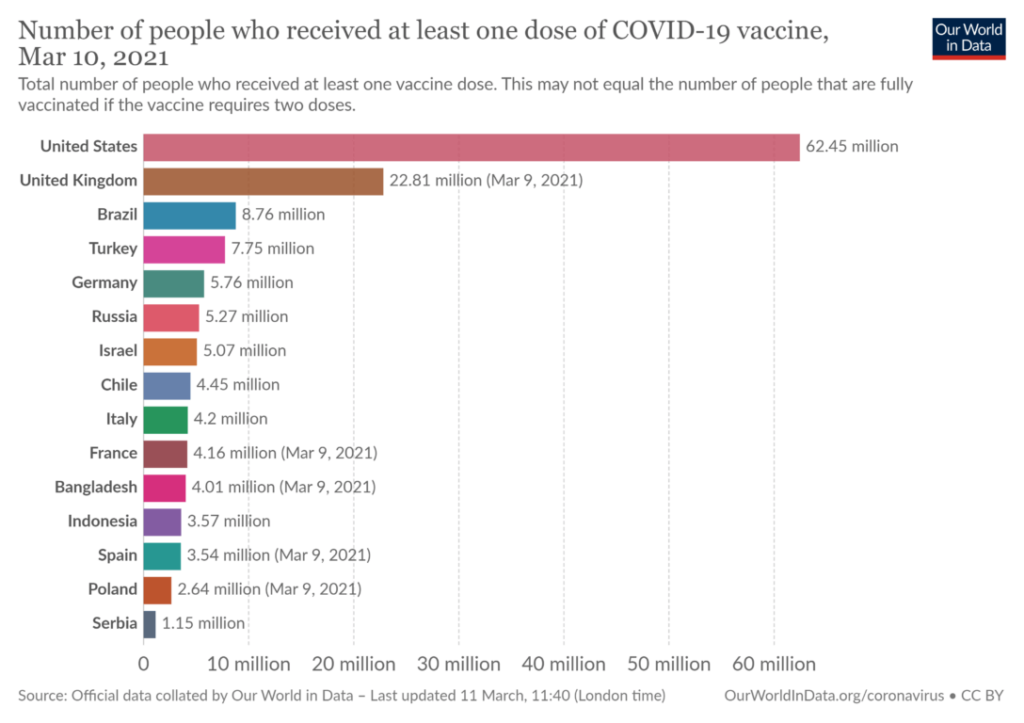 grafico erogacion de vacunas
